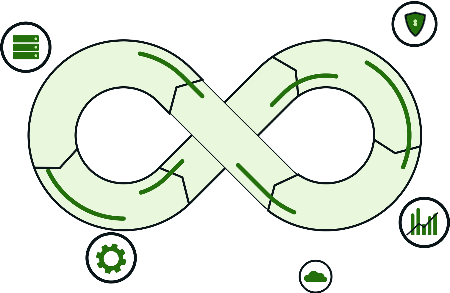 DevOps & CloudOps